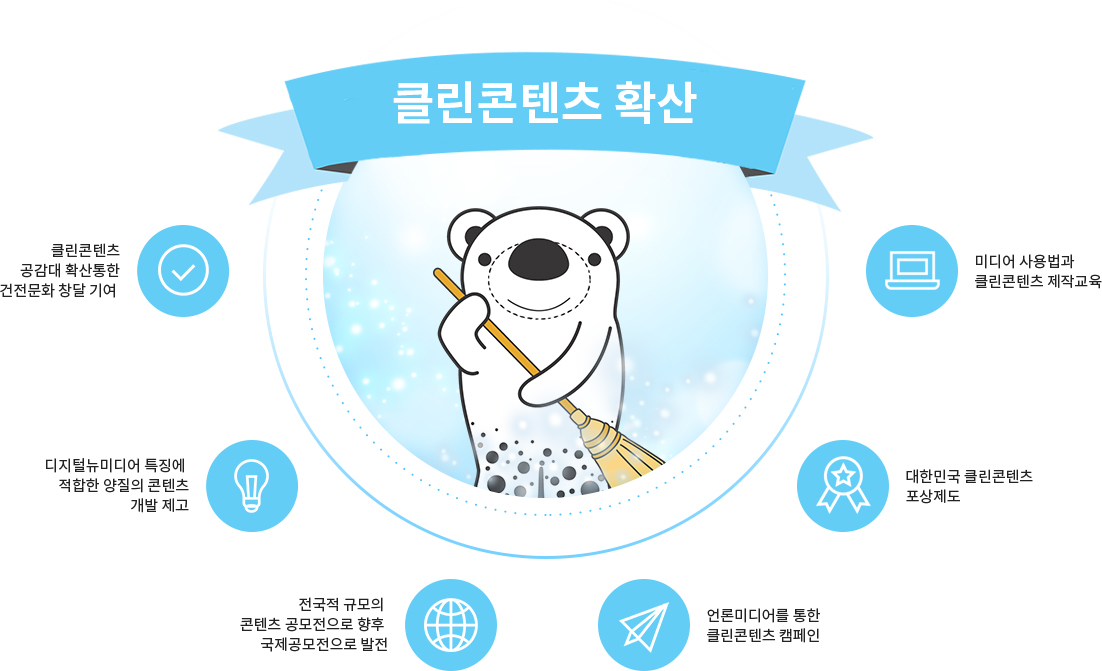 클린컨텐츠 확산 도표